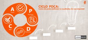 Ciclo PDCA, o que é e os resultados que ele traz