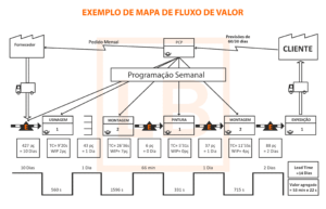 Exemplo de Mapa de Valor - Lean Blog