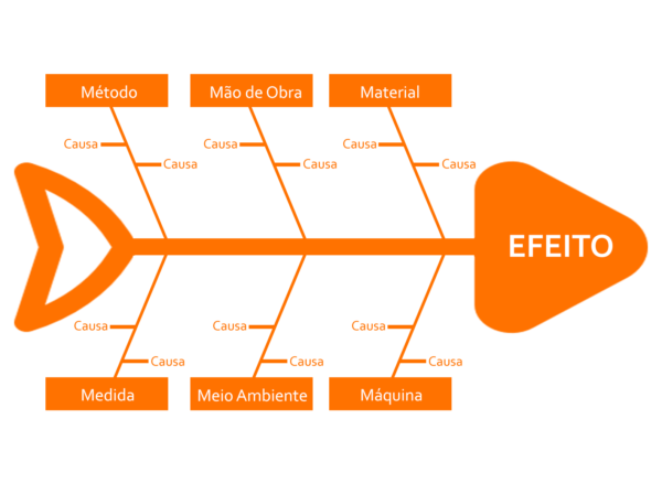 Diagrama De Ishikawa En Powerpoint