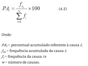 formula gráfico de pareto
