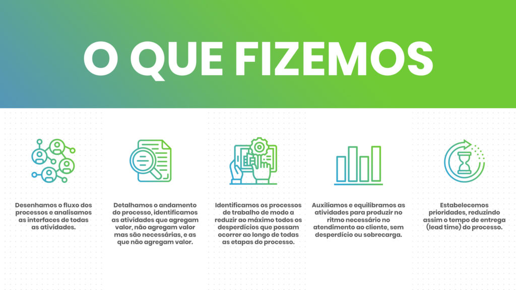 O que fizemos? - Case Lean na Saúde - Terzoni